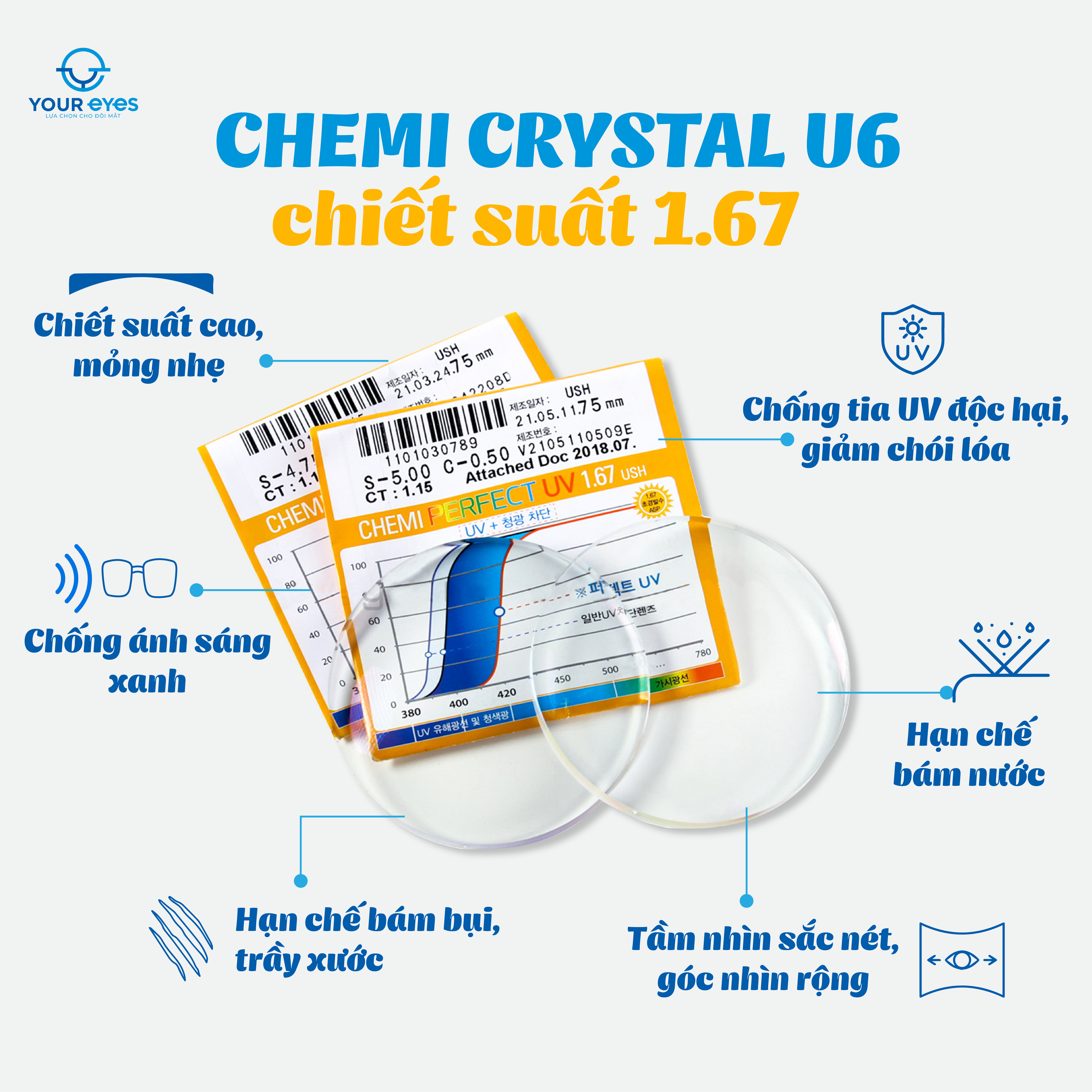 Trong-kinh-Chemi-U6-Chiet-suat-1.67