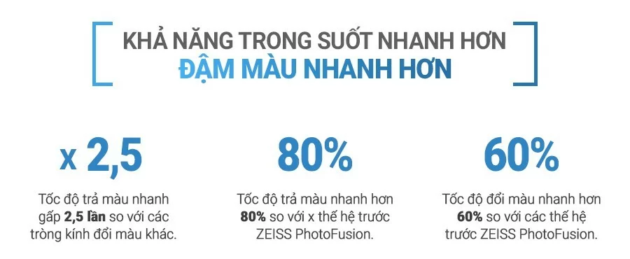 trong-kinh-Zeiss-doi-mau-ngan-anh-sang-xanh-Duravision-Photofusion