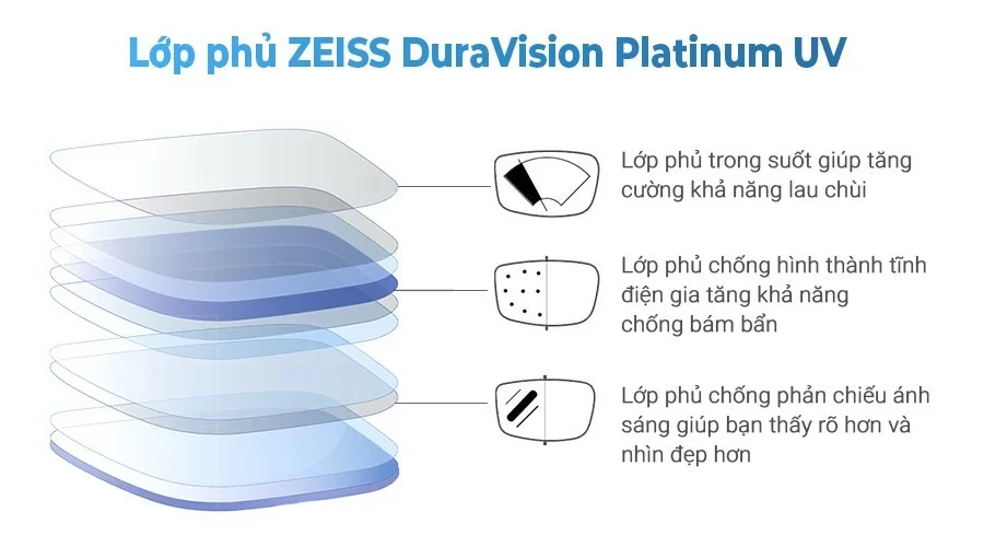 trong-kinh-Zeiss-doi-mau-ngan-anh-sang-xanh-Duravision-Photofusion