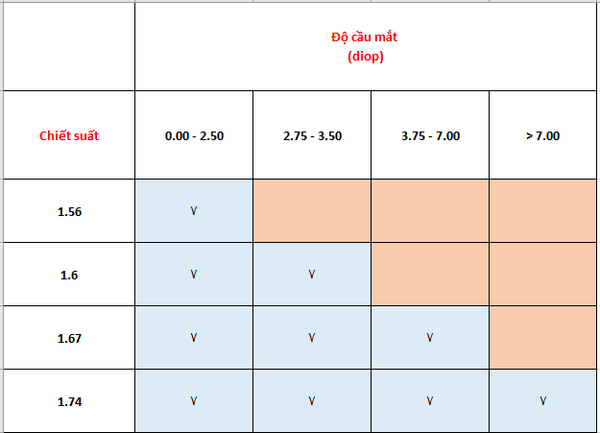 chiet-suat-trong-kinh-la-gi