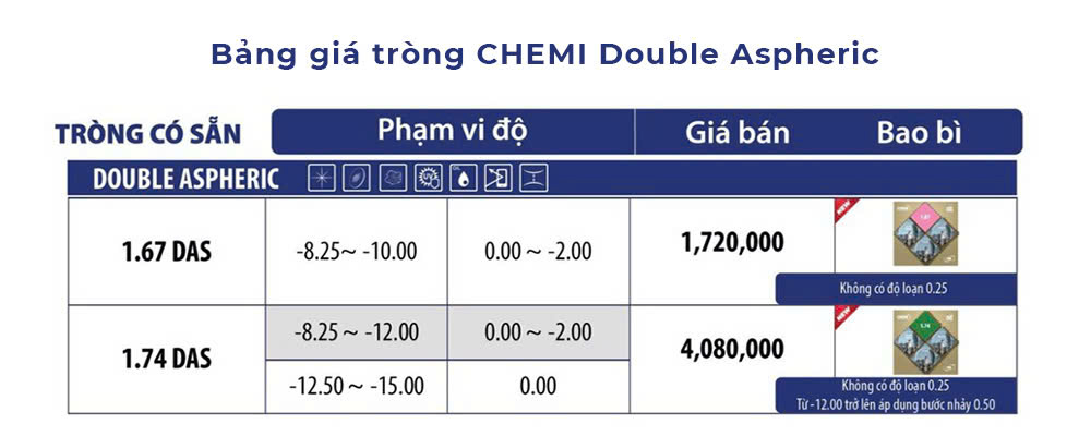 chemi-double-aspheric