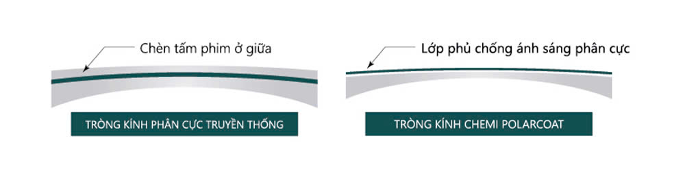 trong-kinh-chemi-polar-coat 